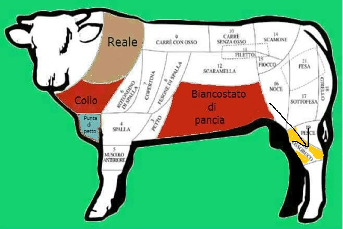 Taglio ossobuco 1